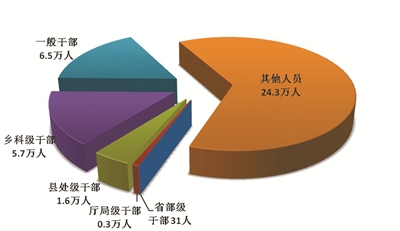 必威国际·(集团)官方-首页