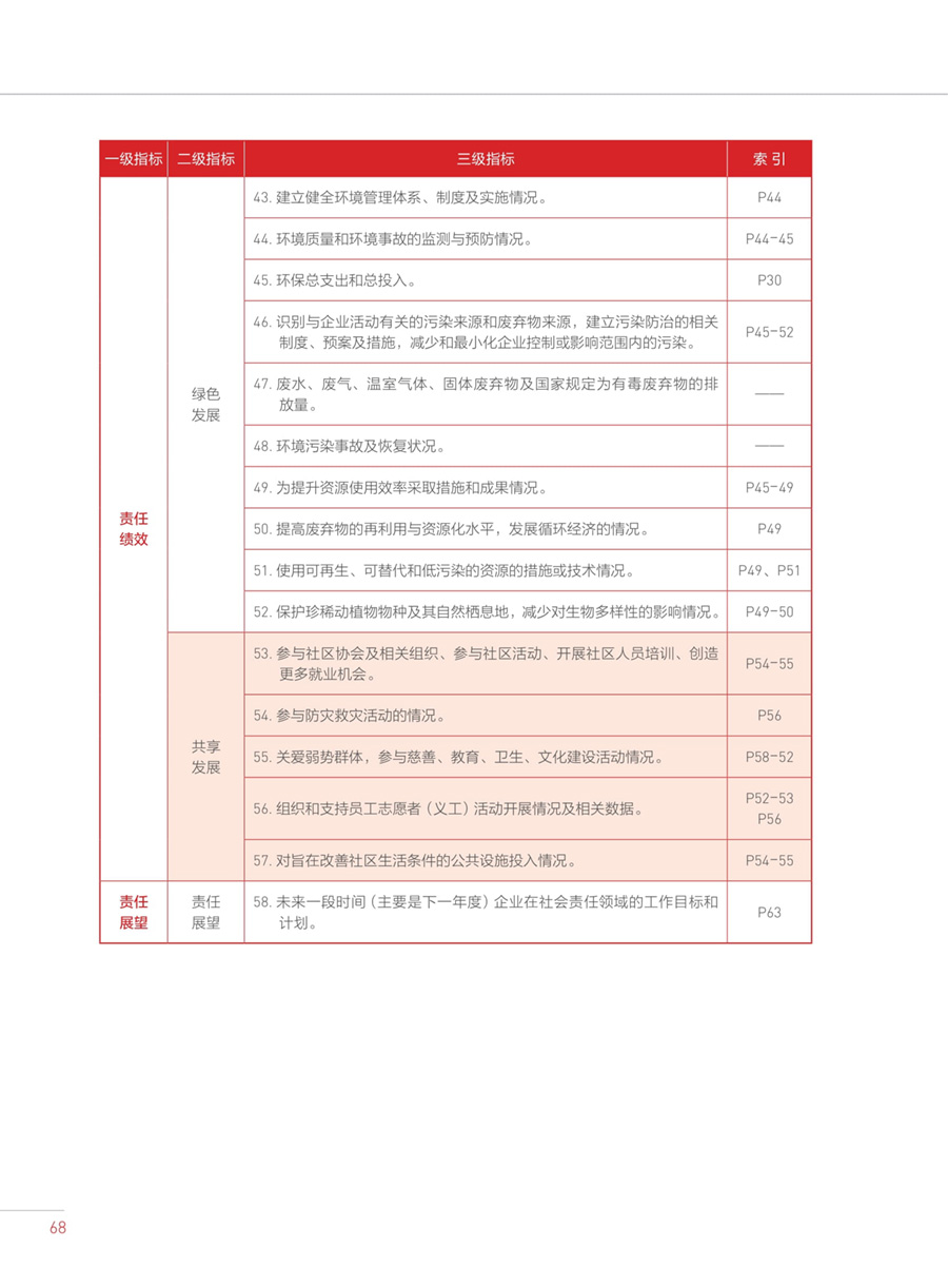 必威国际·(集团)官方-首页